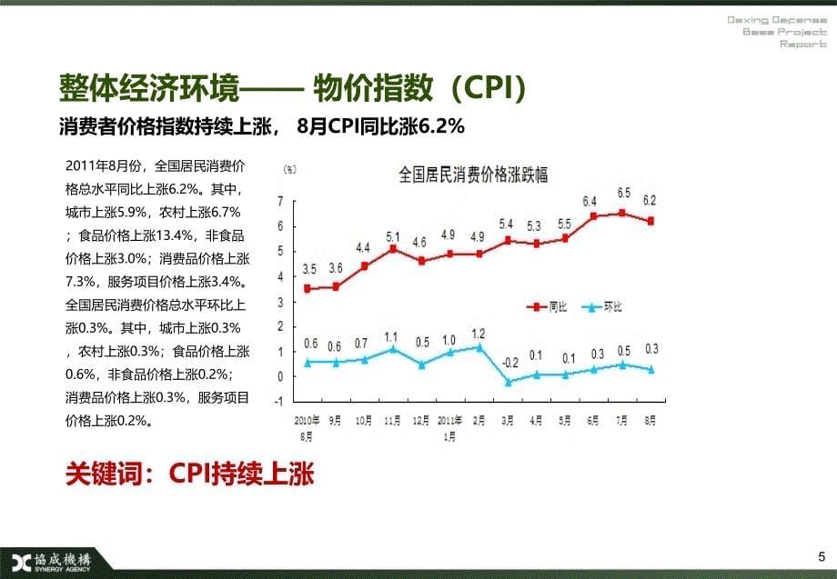 大兴国防基地项目前期经济测算报告0930(最终) 70p_第5页