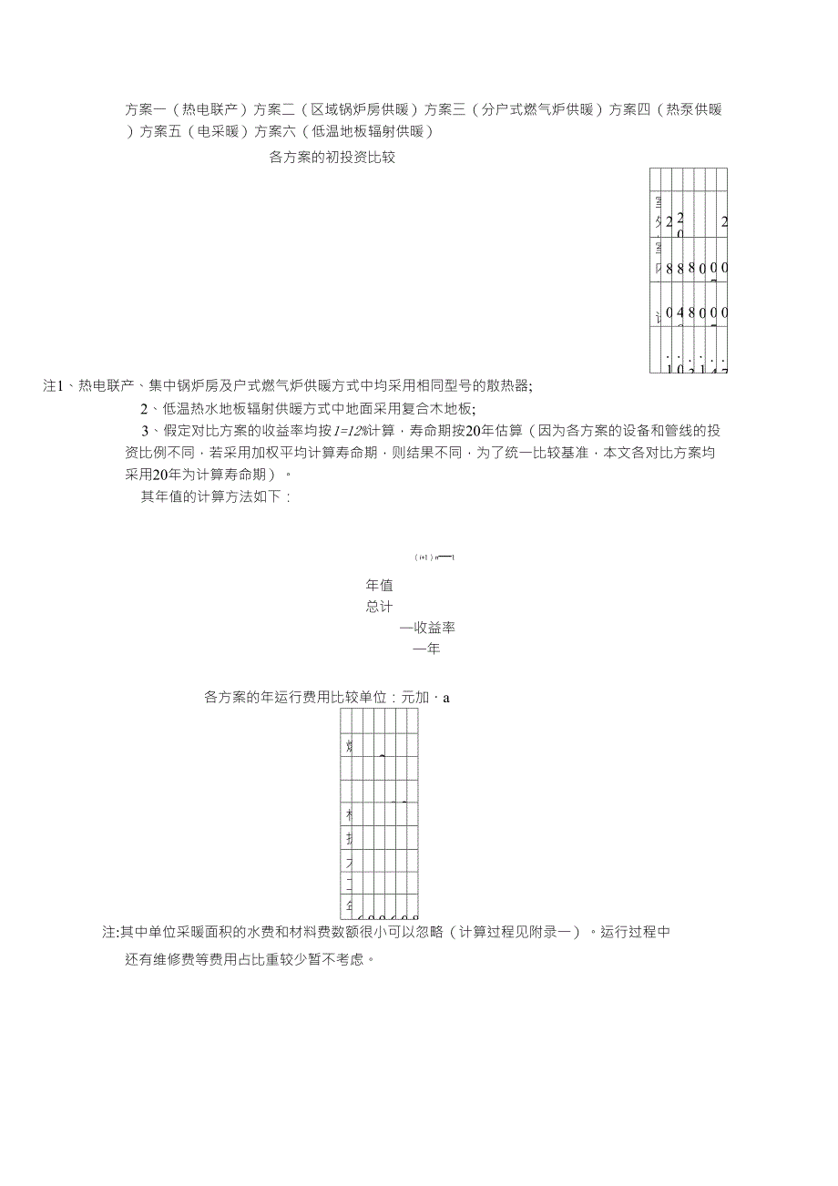 供暖方式综合评价_第1页