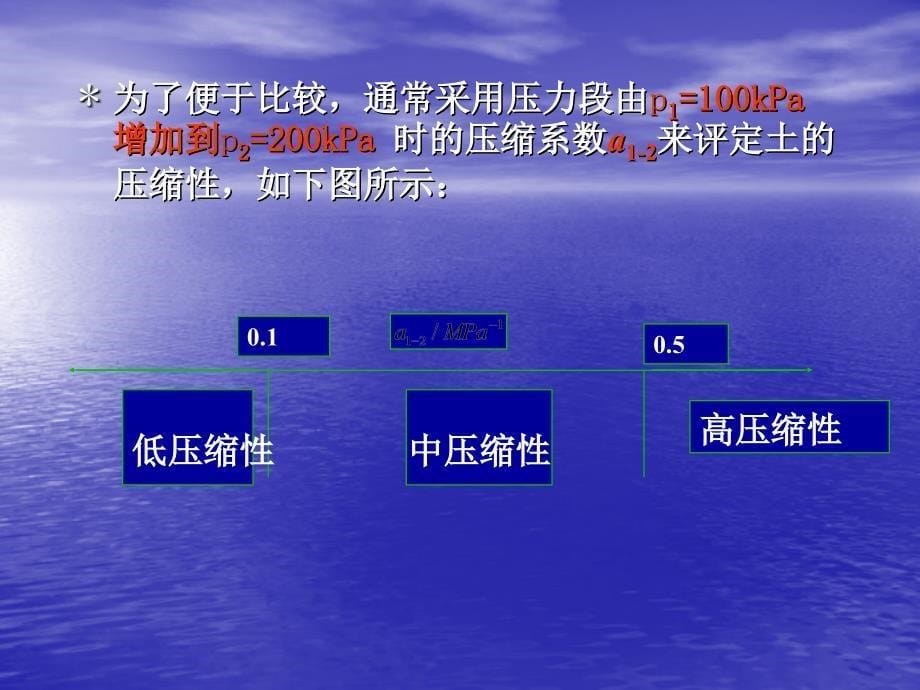 土的压缩试验课件_第5页