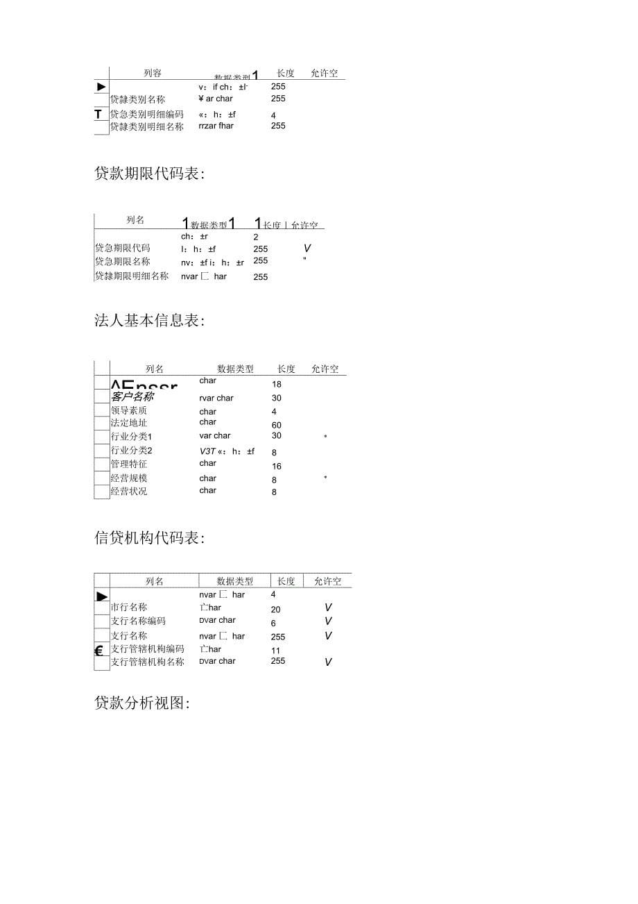 数据仓库概要设计构建使用说明文档_第5页