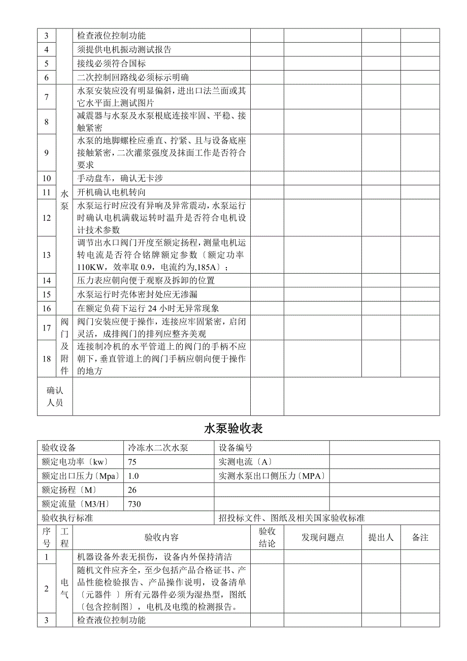 暖通设备验收表格_第3页