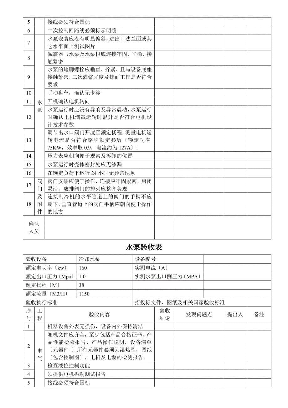 暖通设备验收表格_第5页