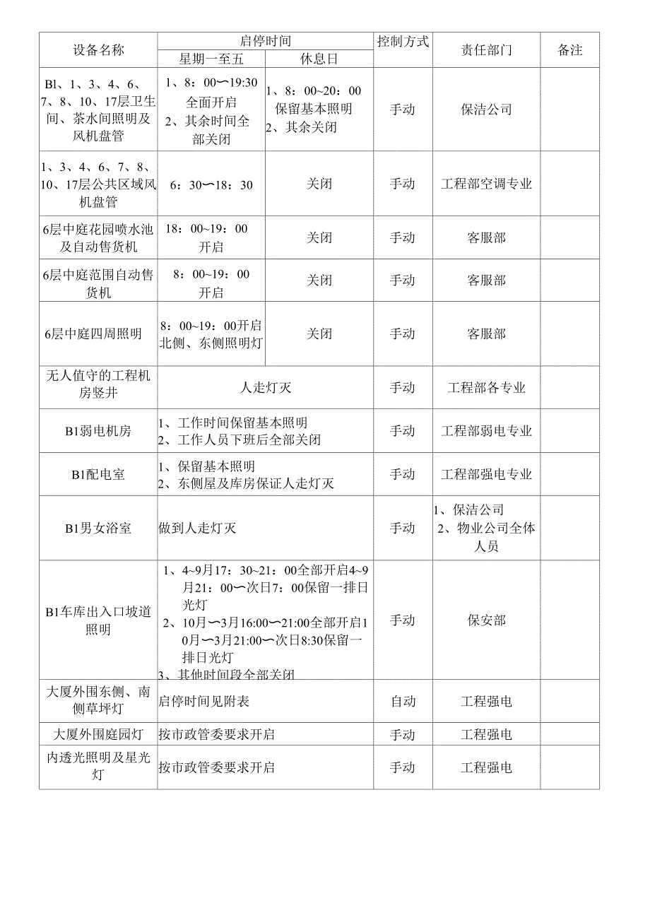 099 公共区域照明启停时间表_第2页