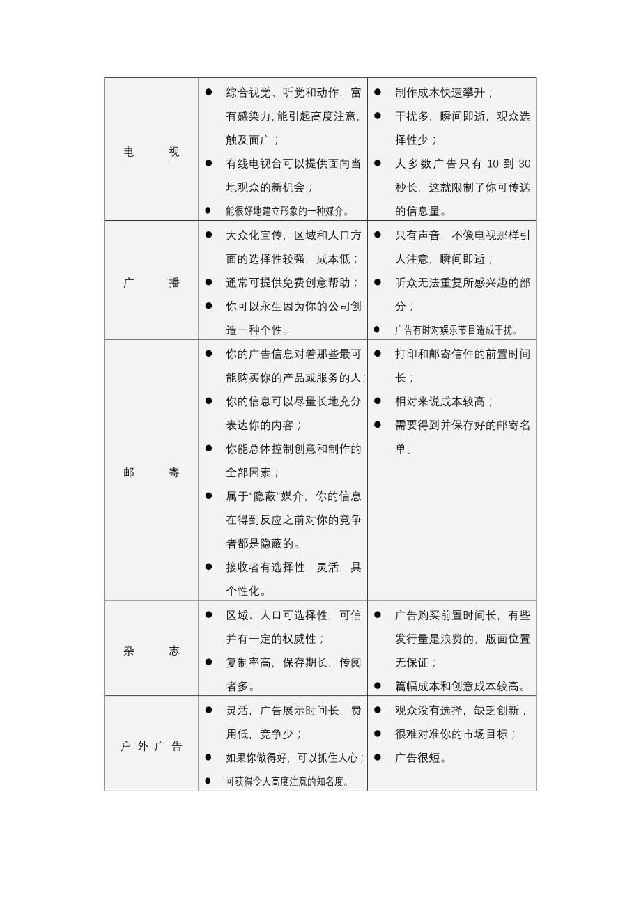 如何有效地利用广告与促销（DOC30页）_第5页