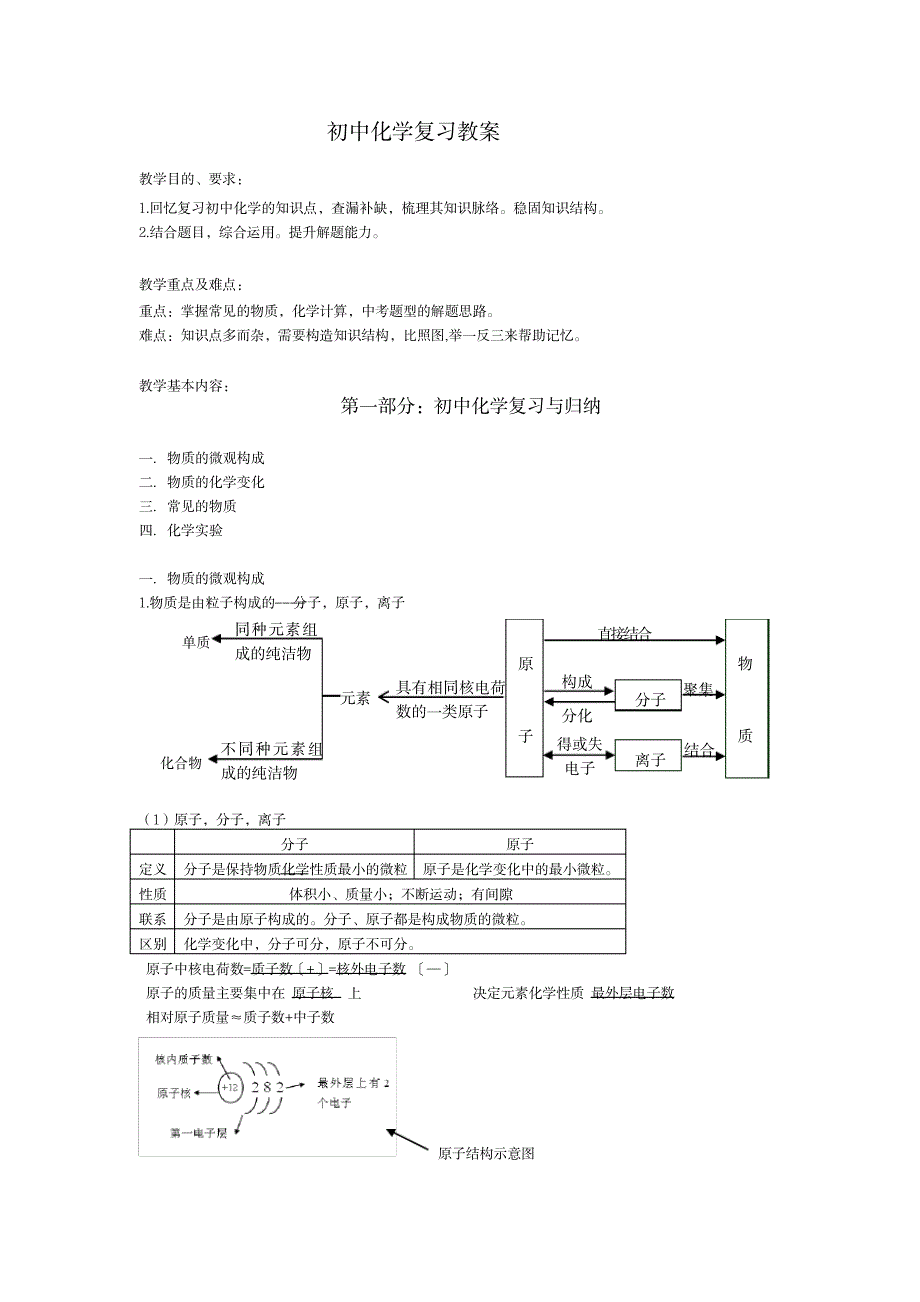 2023年初中化学总复习精品讲义内容_第1页