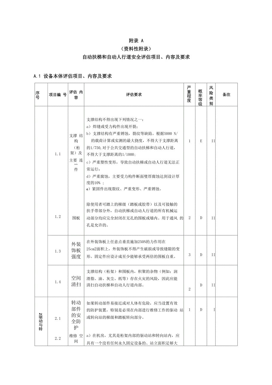 自动扶梯和自动人行道安全评估项目、内容及要求、风险等级、风险类别评定方法_第1页