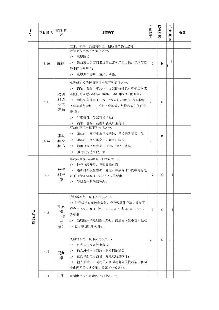 自动扶梯和自动人行道安全评估项目、内容及要求、风险等级、风险类别评定方法_第5页