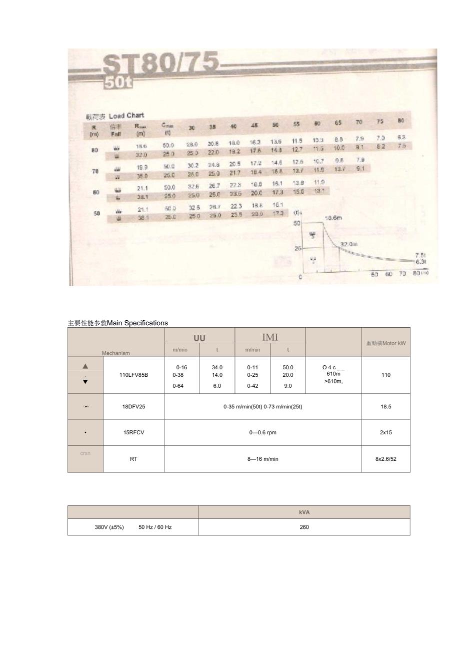 塔式起重机性能表STT753、STT8075、STT553_第2页