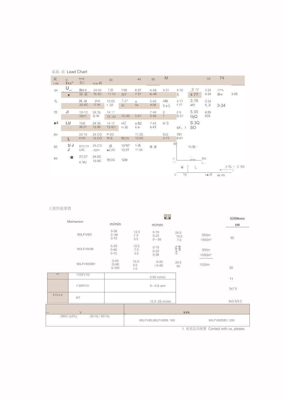 塔式起重机性能表STT753、STT8075、STT553_第3页