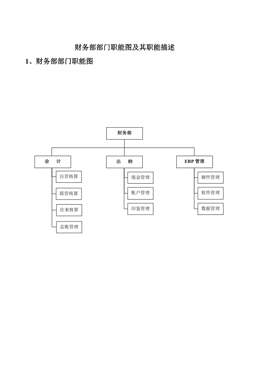 财务部部门职能图及其职能描述_第1页