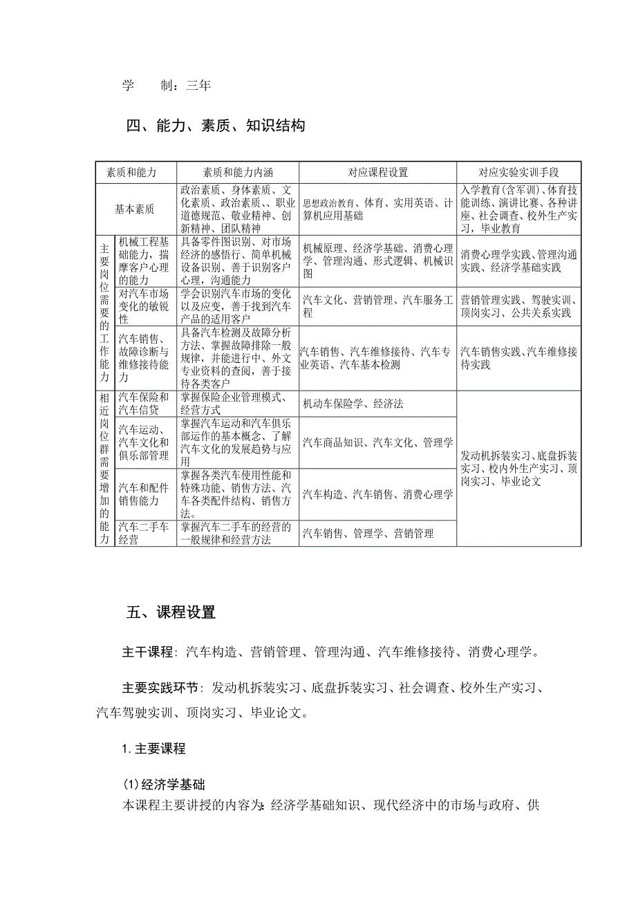 汽车营销专业教学计划_第3页