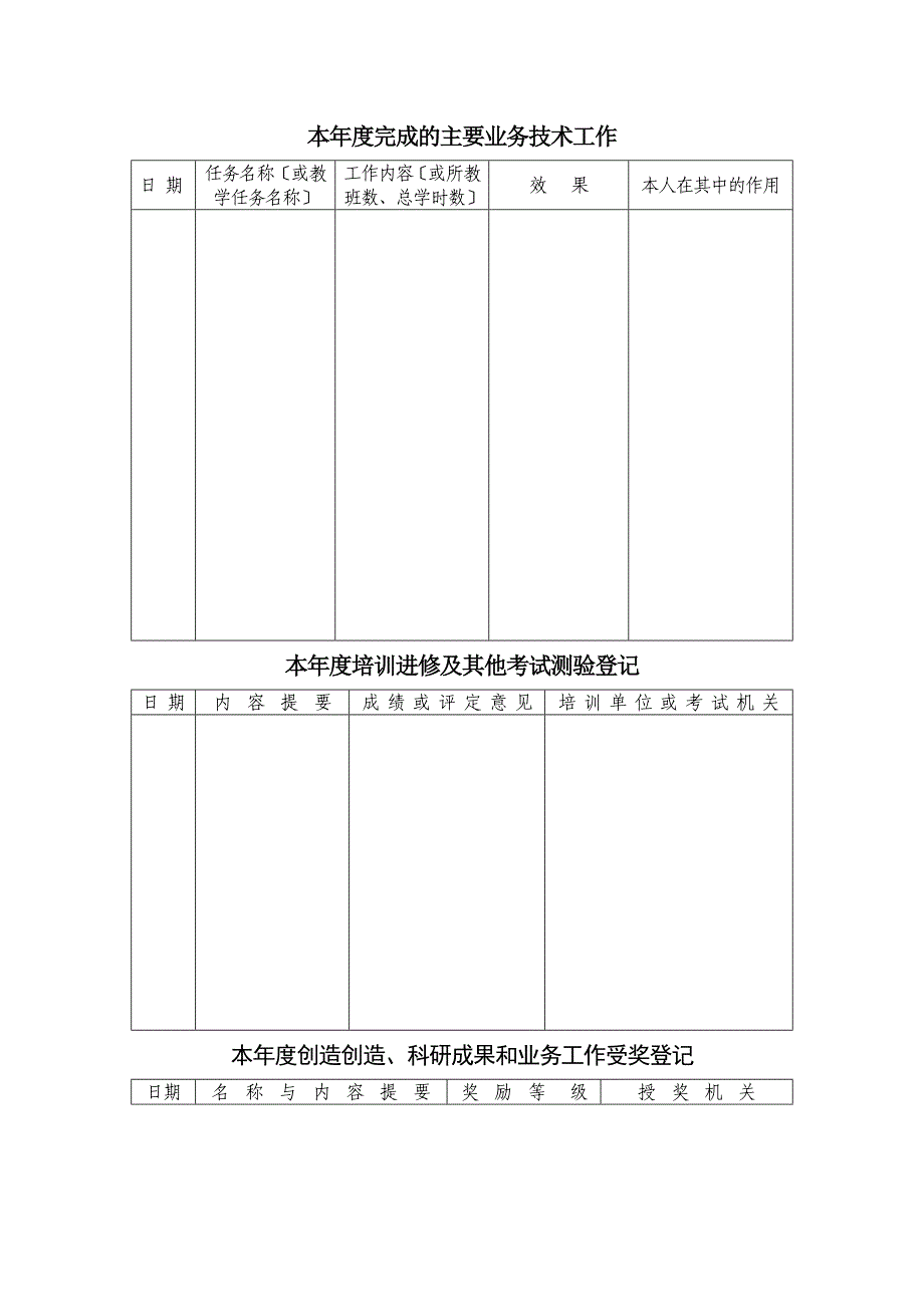 事业单位年度考核登记表空白_第2页