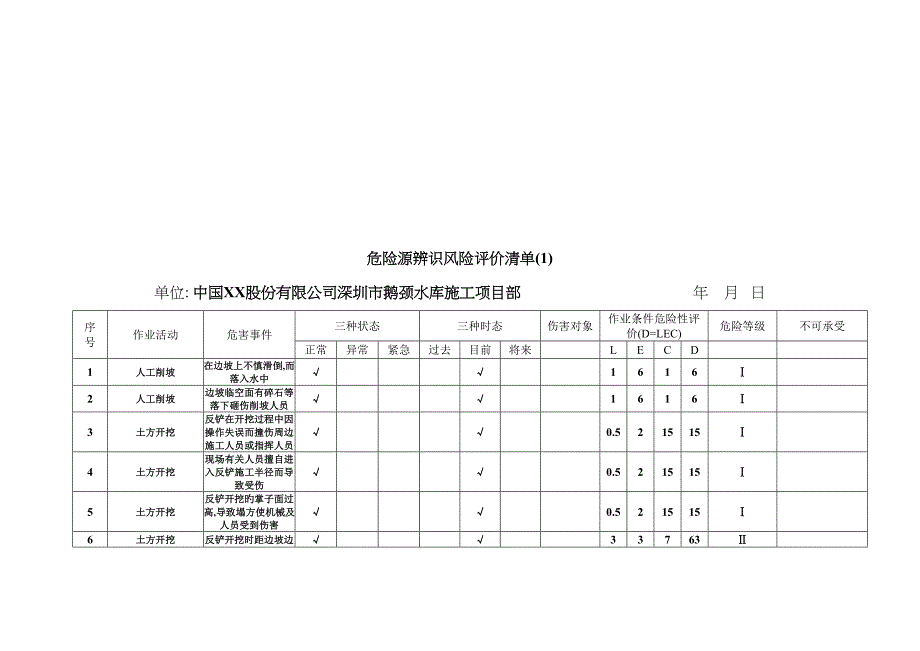 水库施工危险源辨识风险评价清单_第1页
