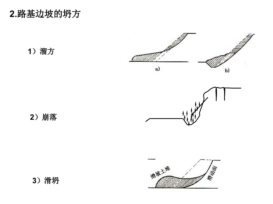 fA二章 一般路基设计_第3页