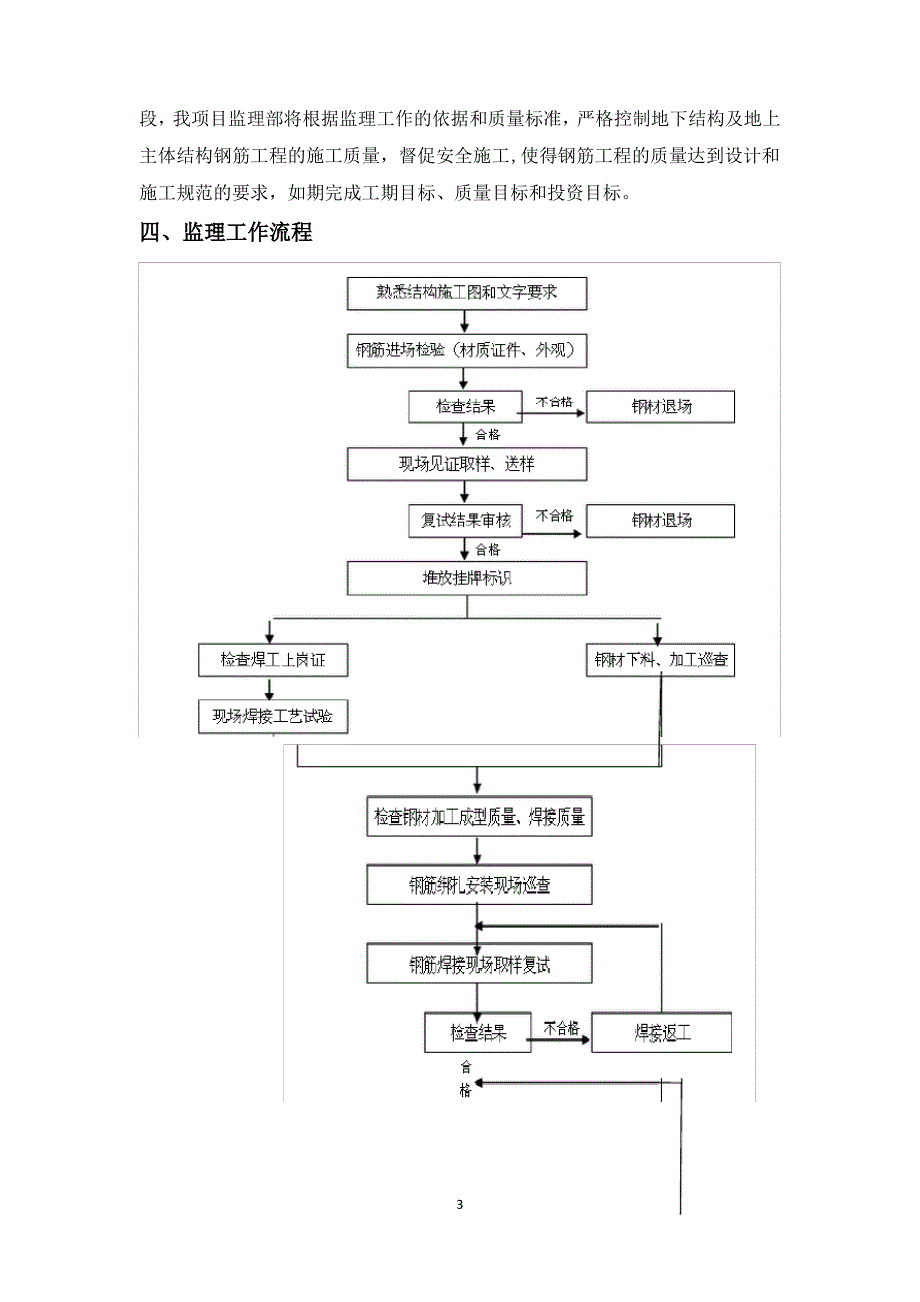 钢筋工程监理细则_第4页