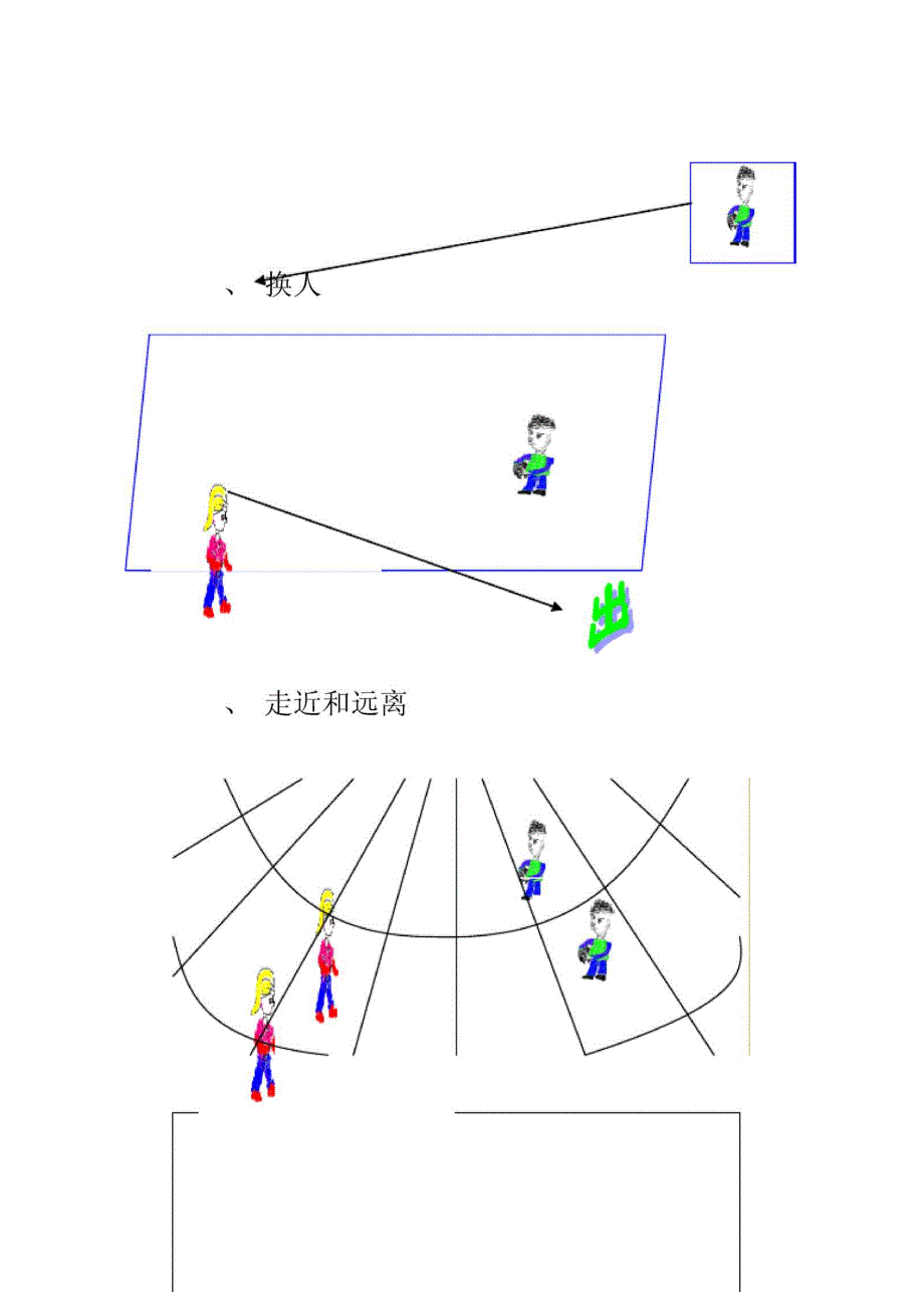 第六节：场面调度的技巧与分类_第4页