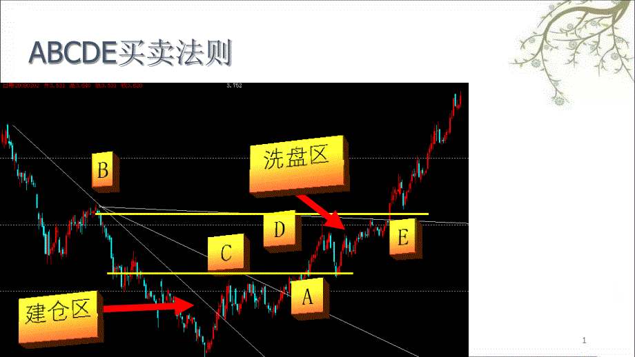 寻找短线快速拉升的股票课件_第1页