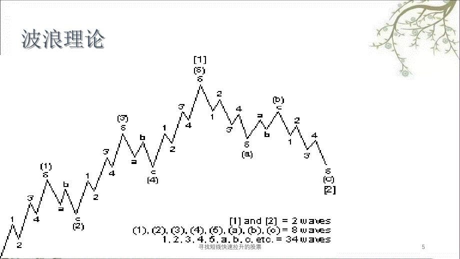 寻找短线快速拉升的股票课件_第5页