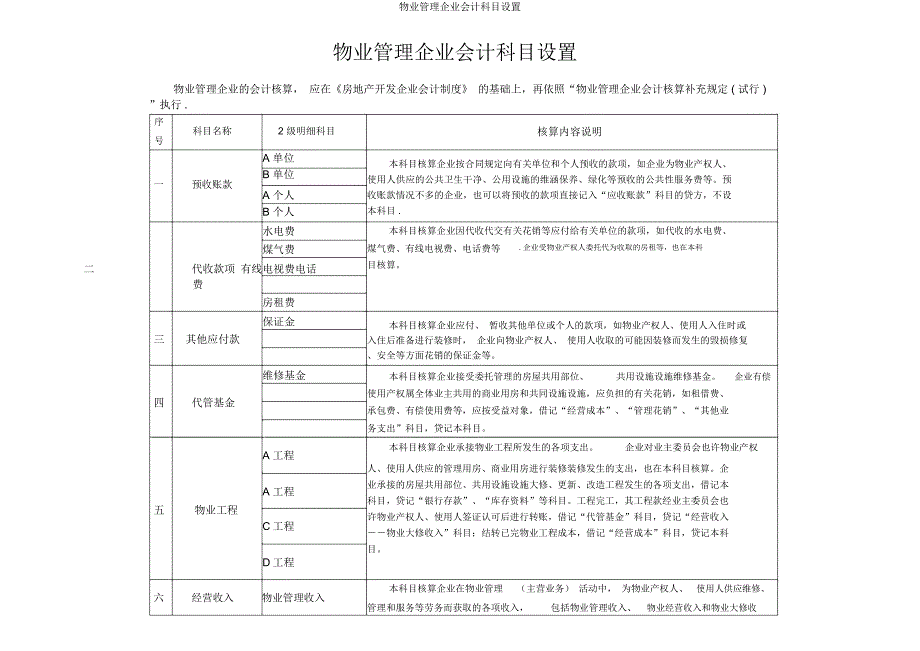 物业管理公司会计科目设置.docx_第1页