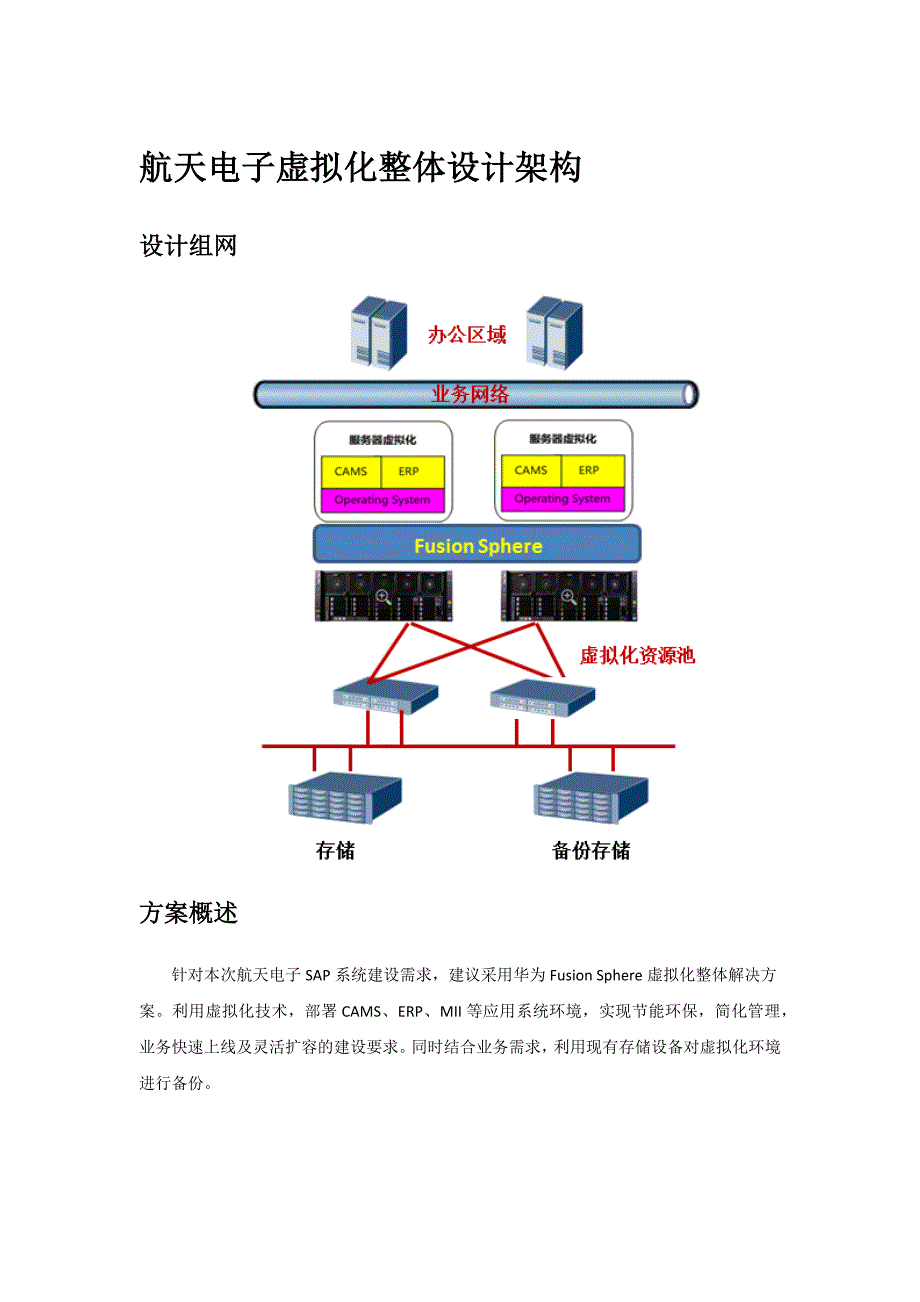 华为虚拟化技术方案_第2页