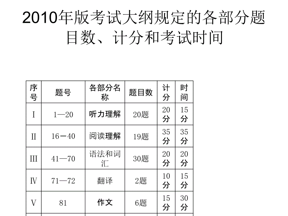 大学德语四级考试大纲_第3页