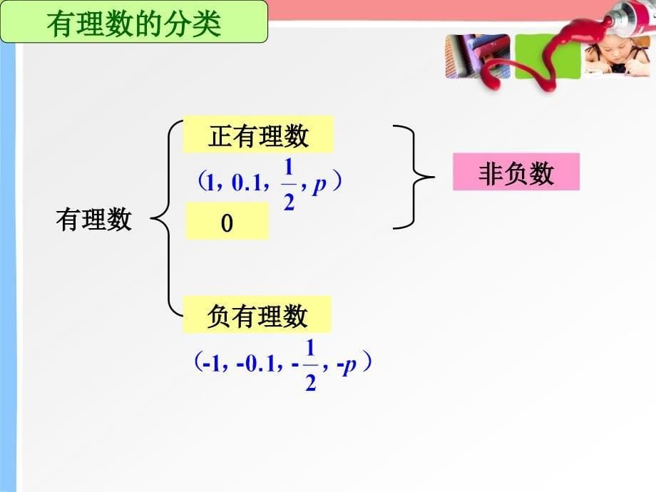 教学课件：第五章有理数复习_第5页