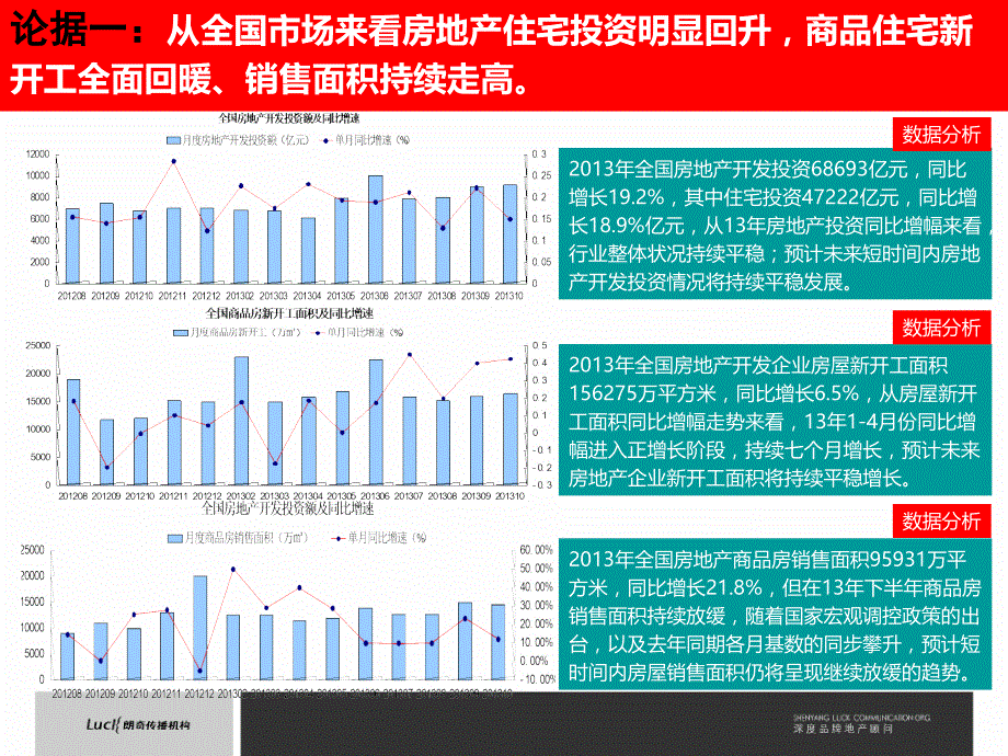 房地产市场政策动态分析24p_第4页