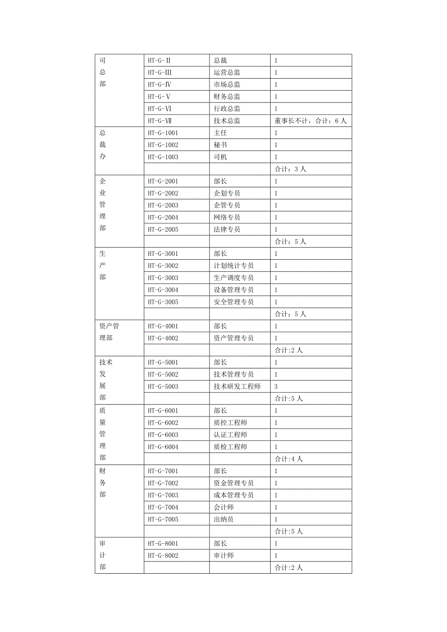 岗位说明书的编写与应用.doc_第5页