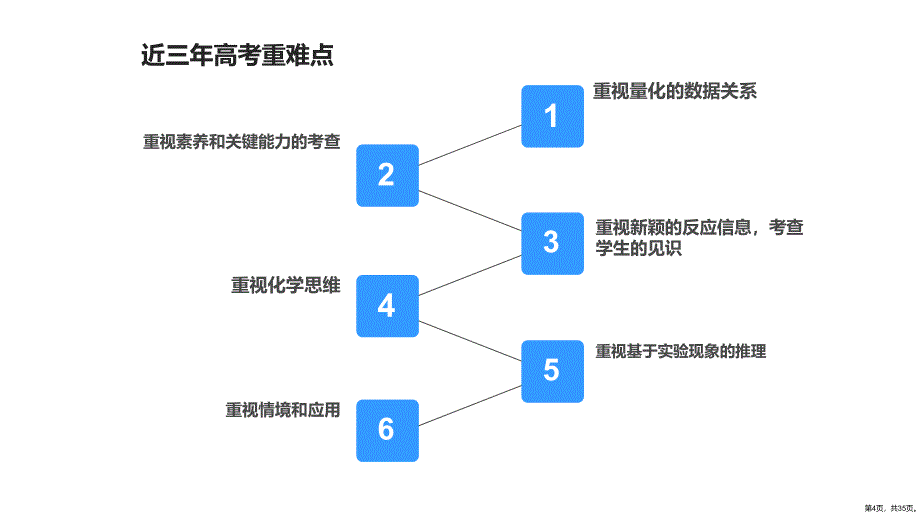 2021年高考化学学科命题趋势与复习建议课件(35页PPT)_第4页