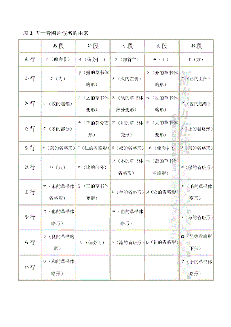 日语五十音图_第3页