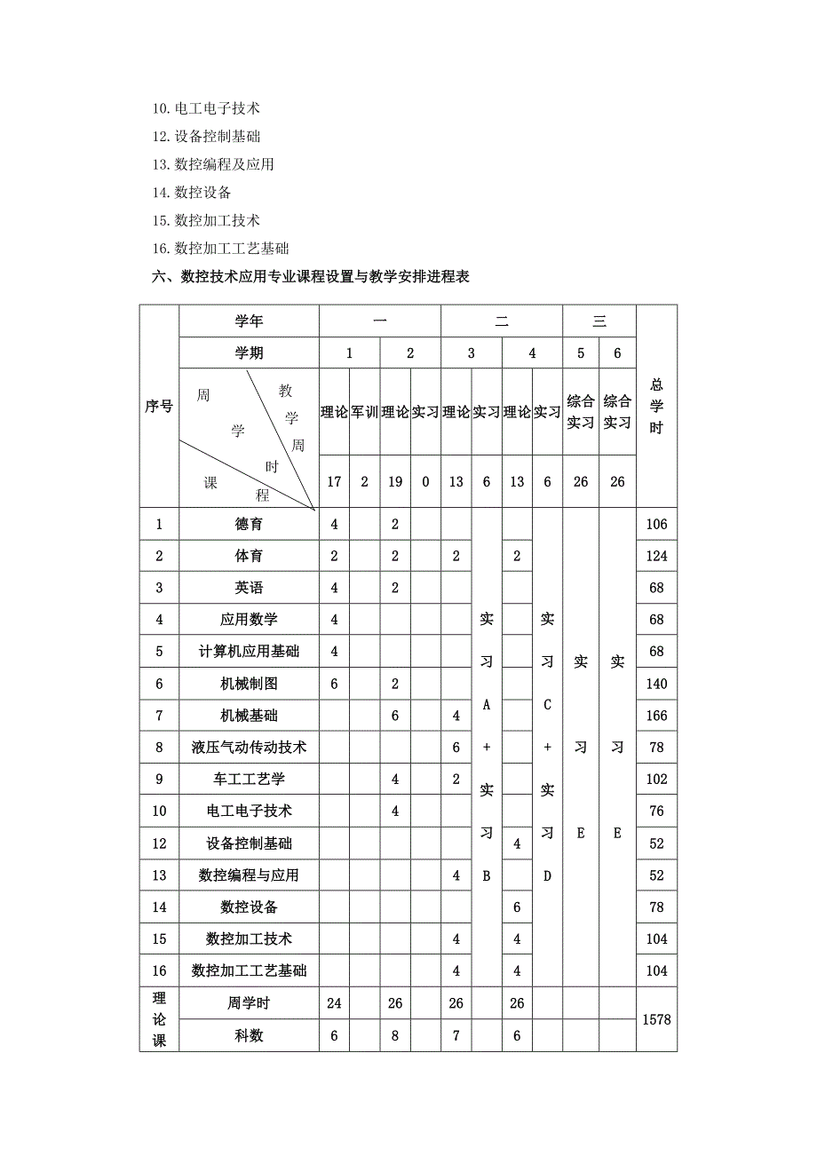 数控技术实施性教学计划_第4页