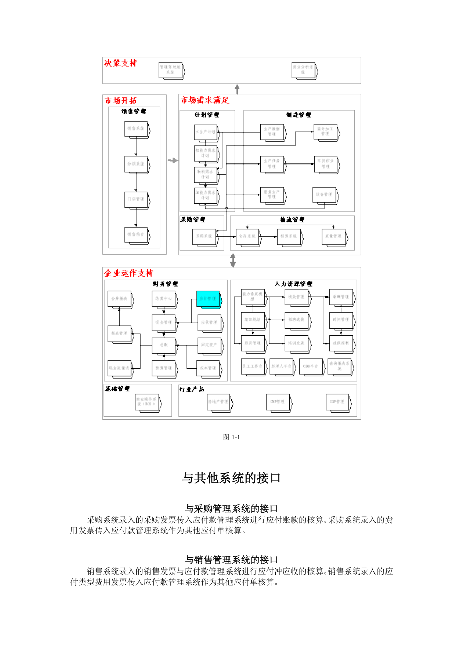 金蝶K3应付款管理系统手册V_第3页