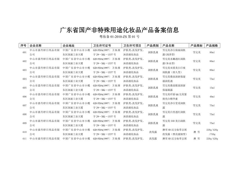 广东省国产非特殊用途化妆品产品备案信息29880.doc
