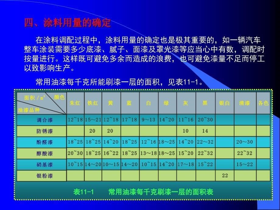 面涂的喷涂课件_第5页