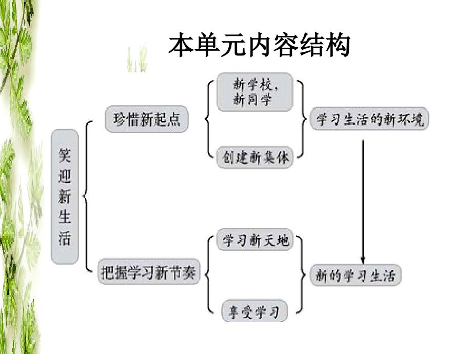 新学校　新同学　课件精品教育_第4页