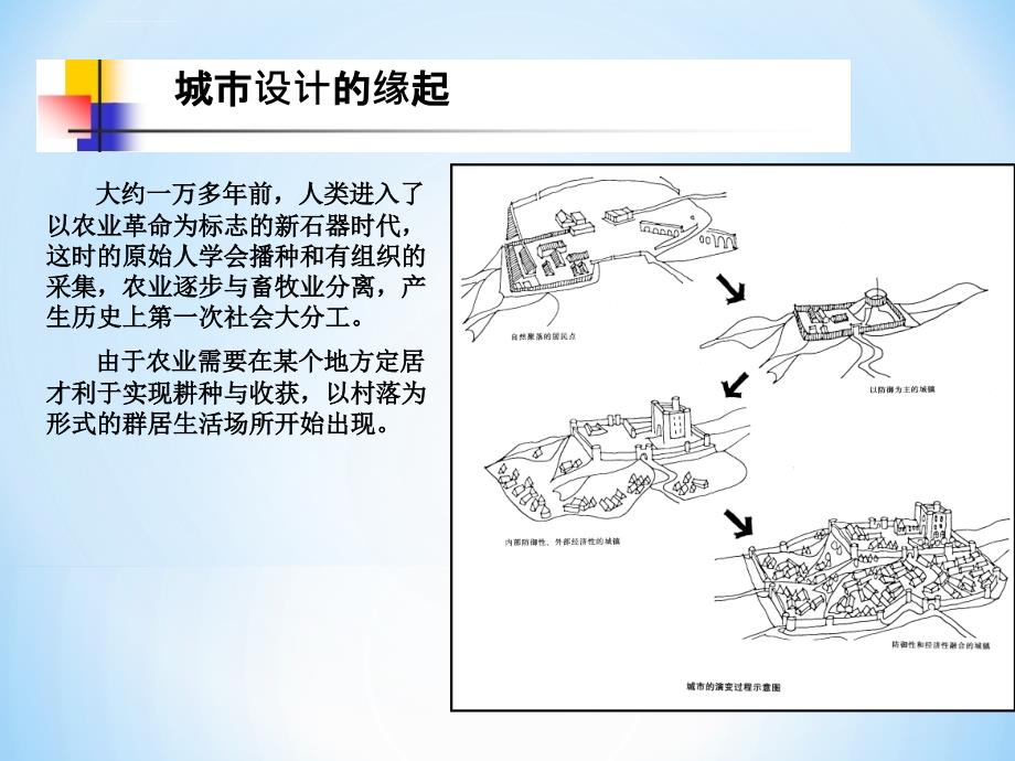 城市设计-城市设计的历史发展ppt课件_第3页