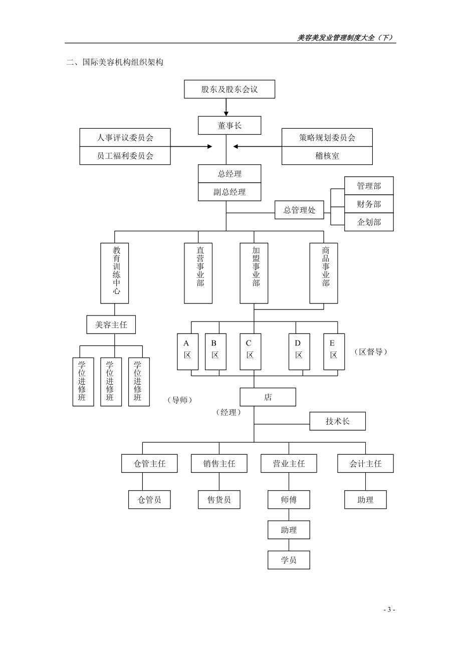 安婕妤美容美发业管理制度大全_第3页