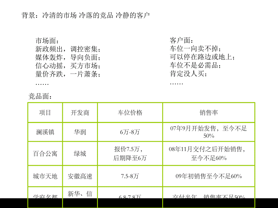 [最新]合胖万科金色名郡地下车位热销小结_第4页