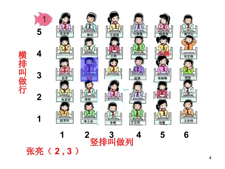 最新人教版数学五年级上册第二单元位置ppt课件_第4页