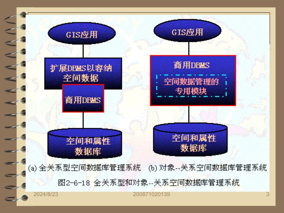 《数据库技术选讲》PPT课件.ppt_第3页