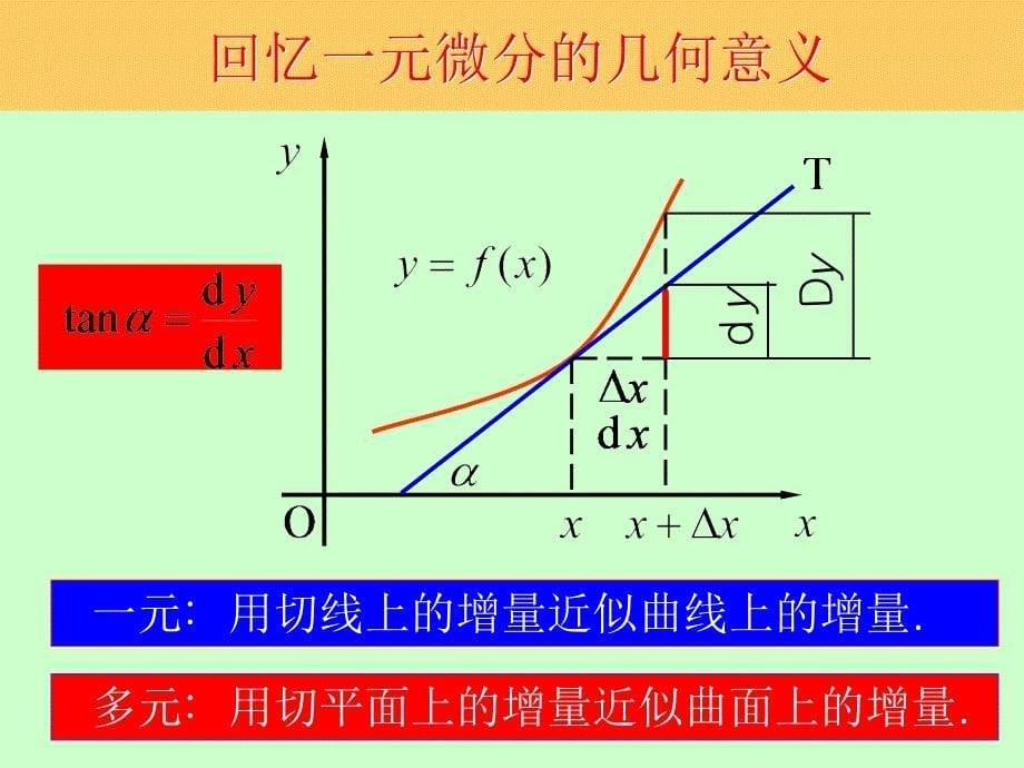 全微分方向导数与梯度_第5页