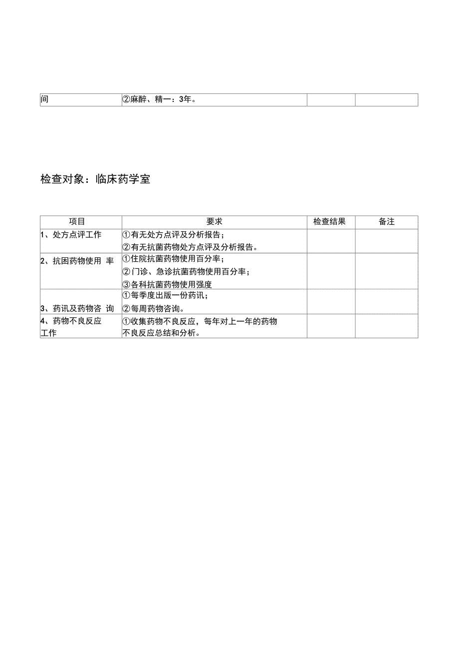 药剂科质量与安全管理考核表_第5页