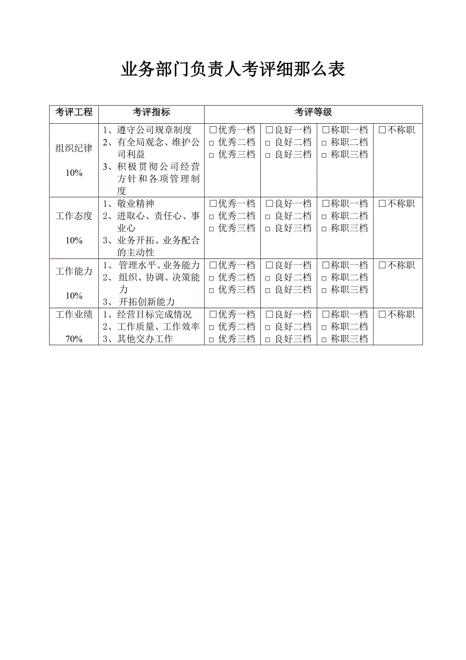 [合同协议]员工考评细则_第5页