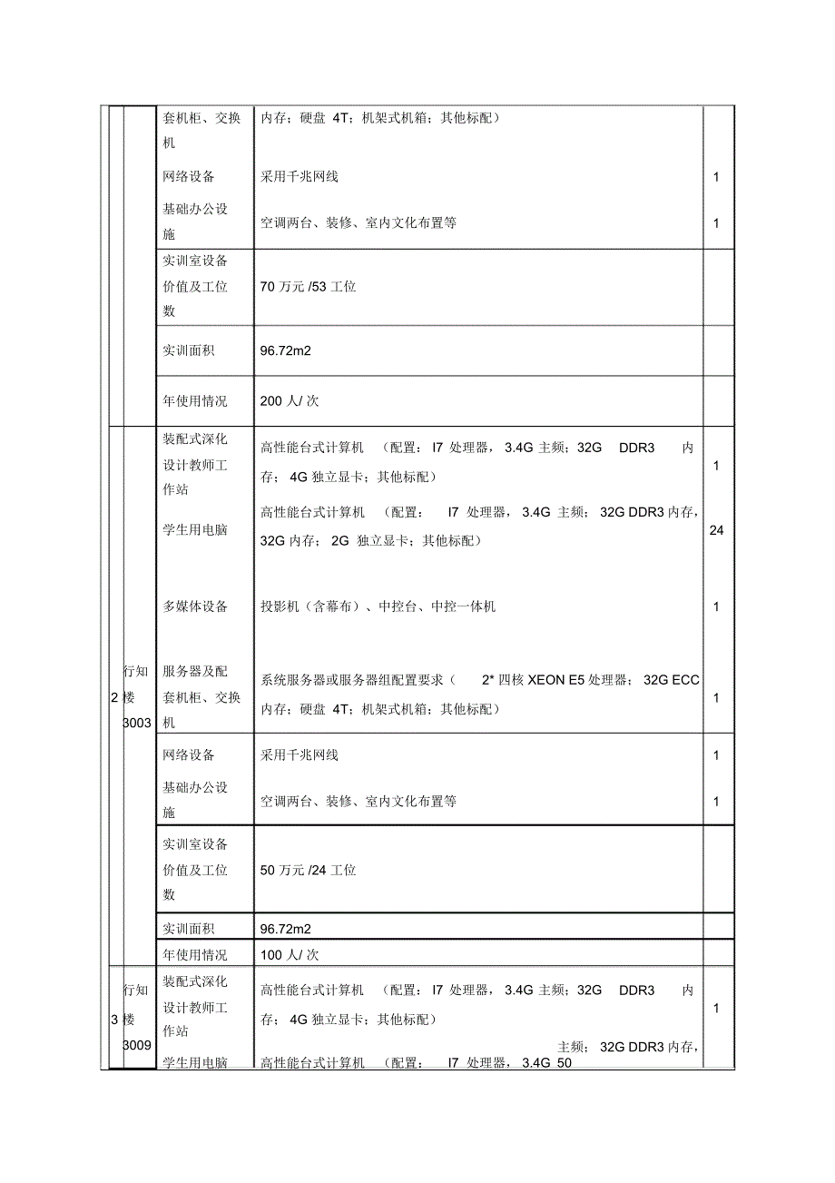 XX学院1+X证书制度试点申报表-装配式建筑构件制作与安装(初级)_第4页