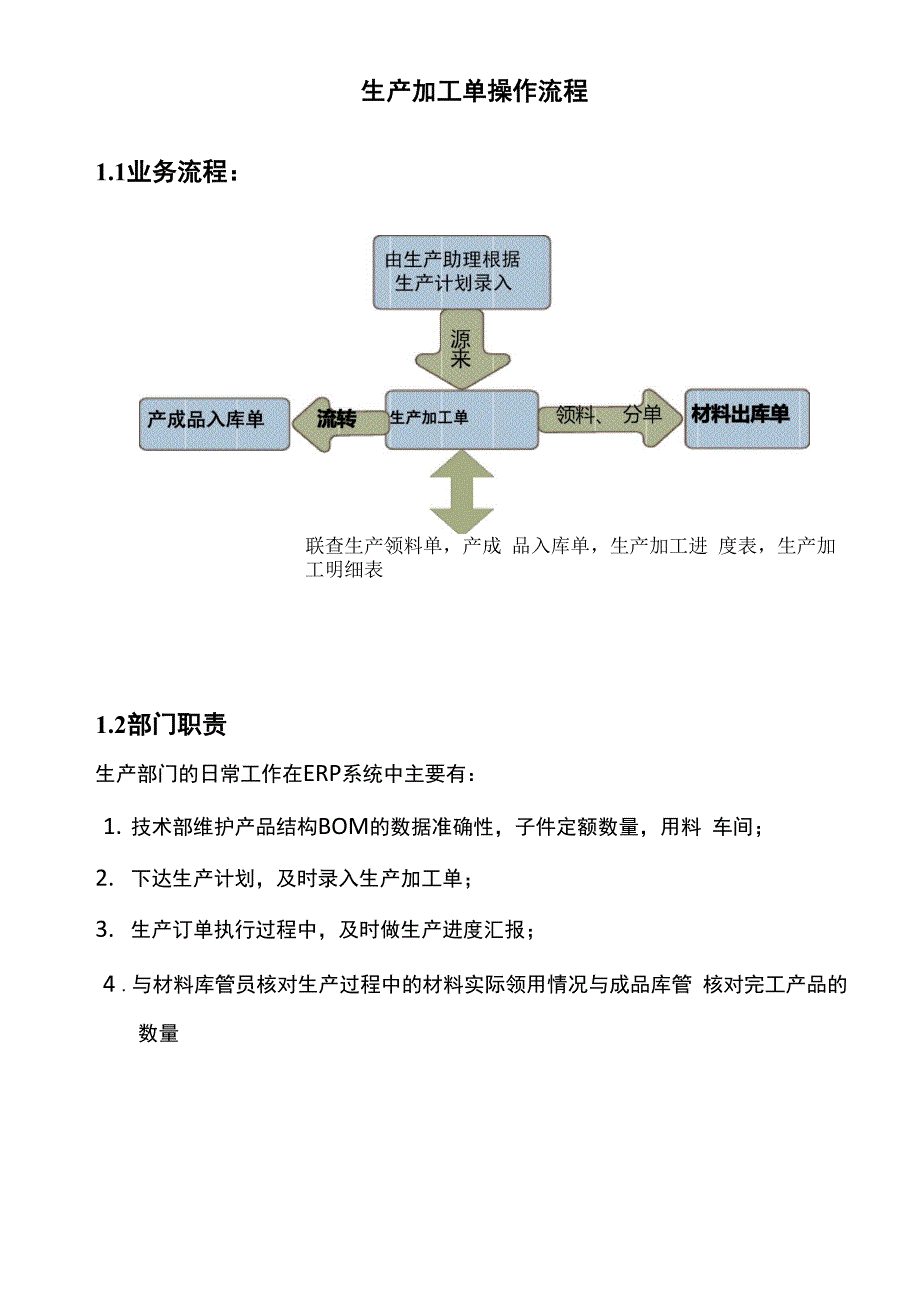 生产加工单主要操作流程_第1页