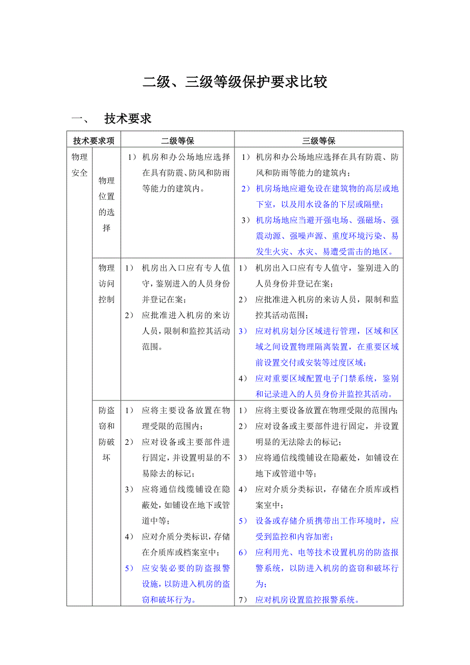 新机房建设等保要求_第1页