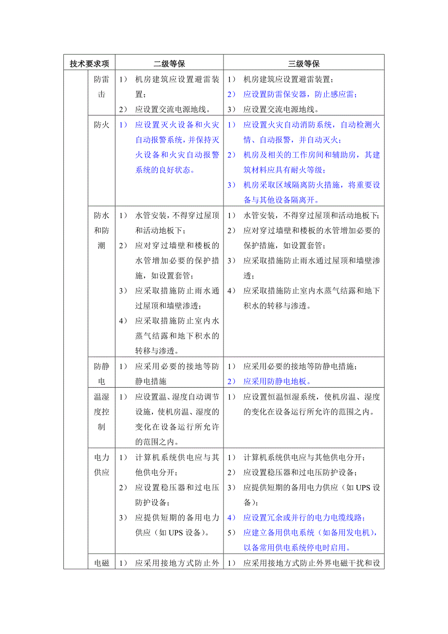 新机房建设等保要求_第2页