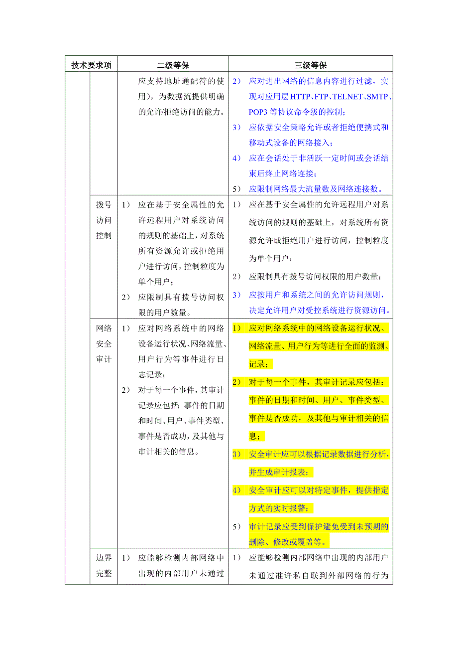 新机房建设等保要求_第4页