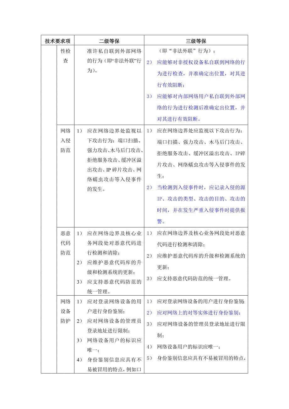 新机房建设等保要求_第5页