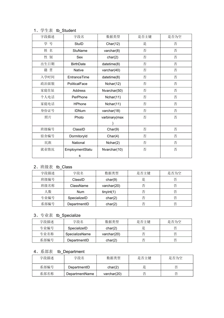学生成绩管理系统数据库表和进销存表构_第1页